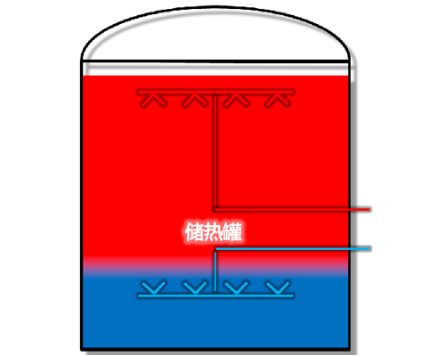 斜溫層蓄水罐